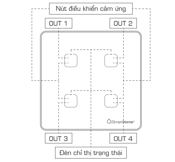 Sử dụng công tắc cảm ứng thông minh 4 kênh BKAV