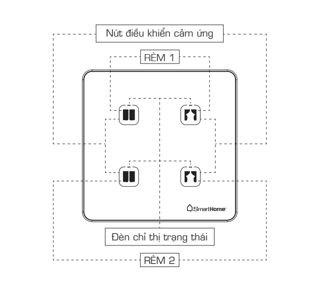 sử dụng công tắc rèm smarthome BKAV